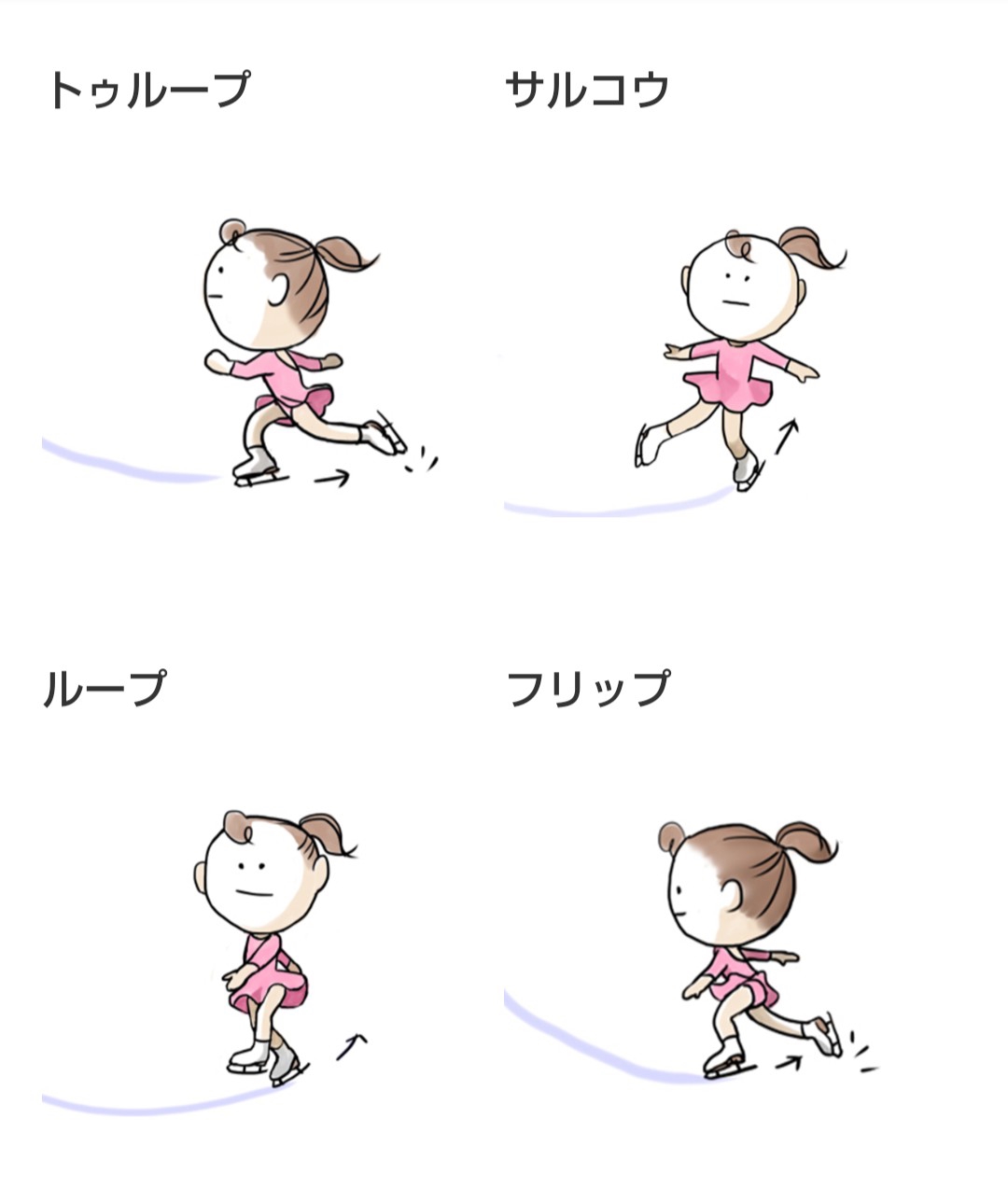 フィギュアスケート全6種ジャンプの見分け方と2026年最新難易度