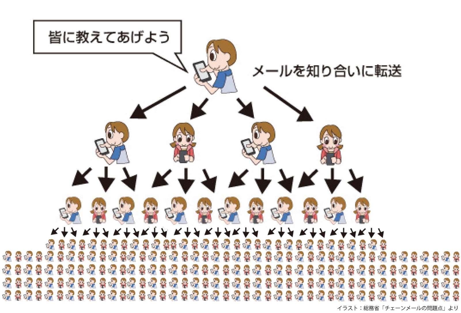 チェーンメールとは？Line拡散の危険な罠と安全な対処法【徹底解説】
