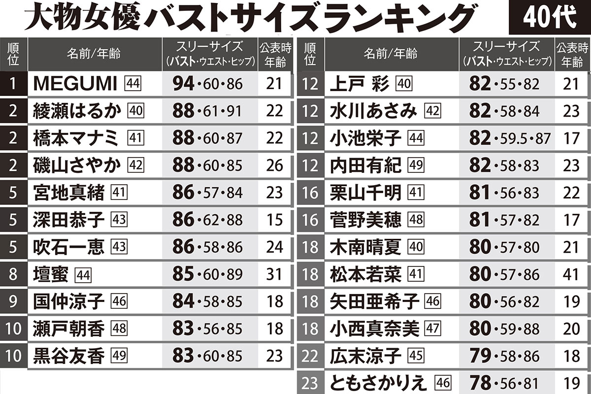 綾瀬はるかのスリーサイズと体型の秘密｜2026年最新の公式データ検証