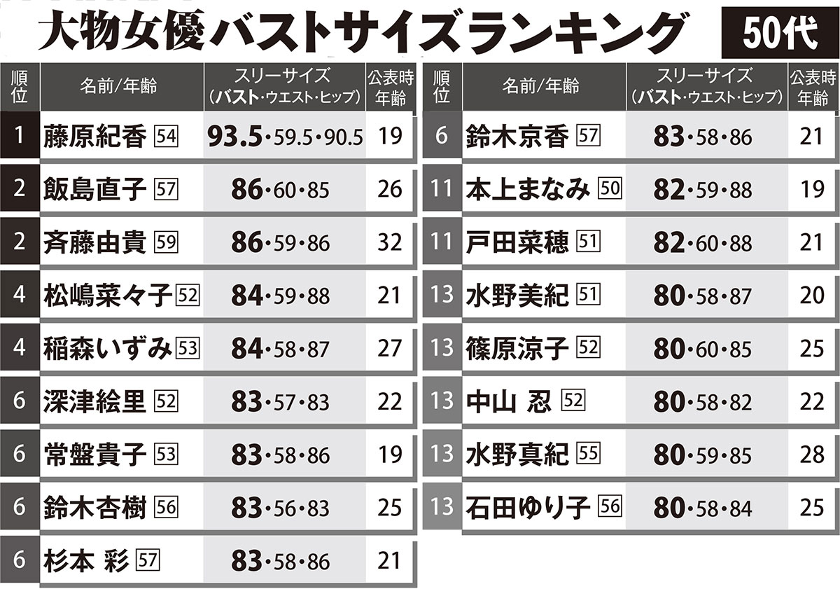 人気女優の推定カップ数一覧！2026年最新美ボディの真相まとめ