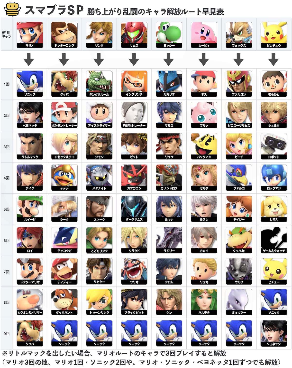 スマブラSpキャラ解放の最速裏ワザ！全キャラを最短で揃える手順と挑戦者の間攻略法