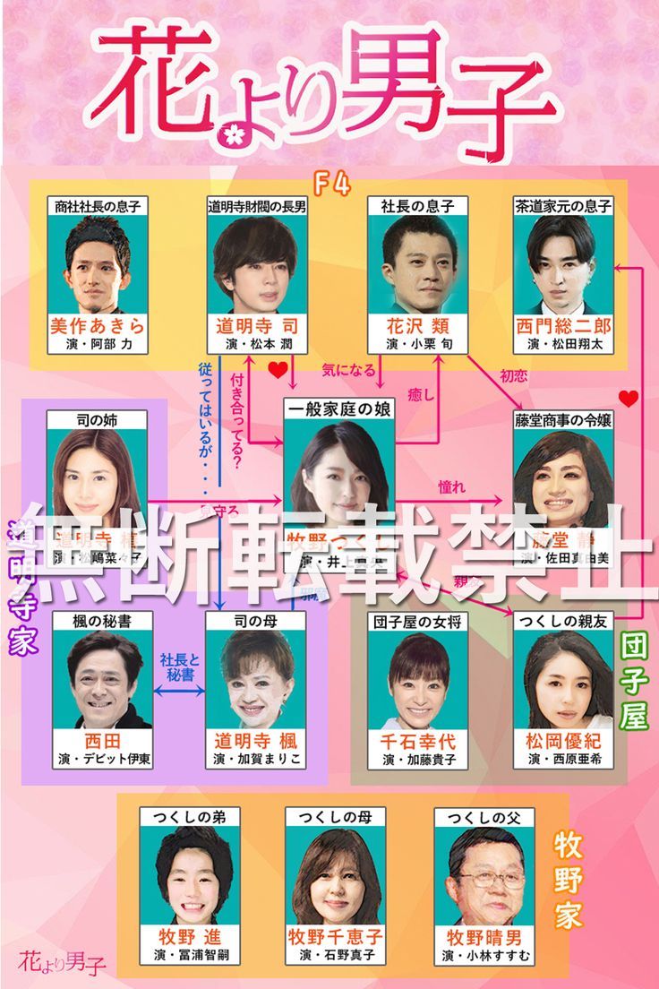 花より男子キャストの現在と相関図！井上真央とF4の20年目の真実