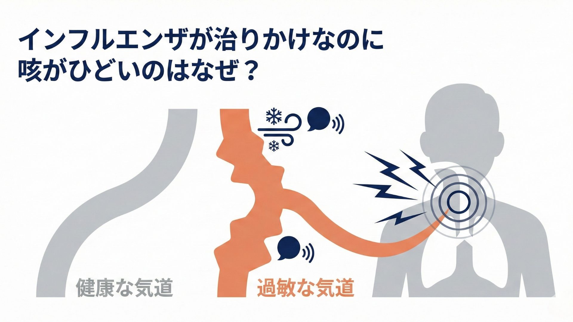 熱は下がったのにインフルエンザ後の咳が止まらない？原因と受診目安