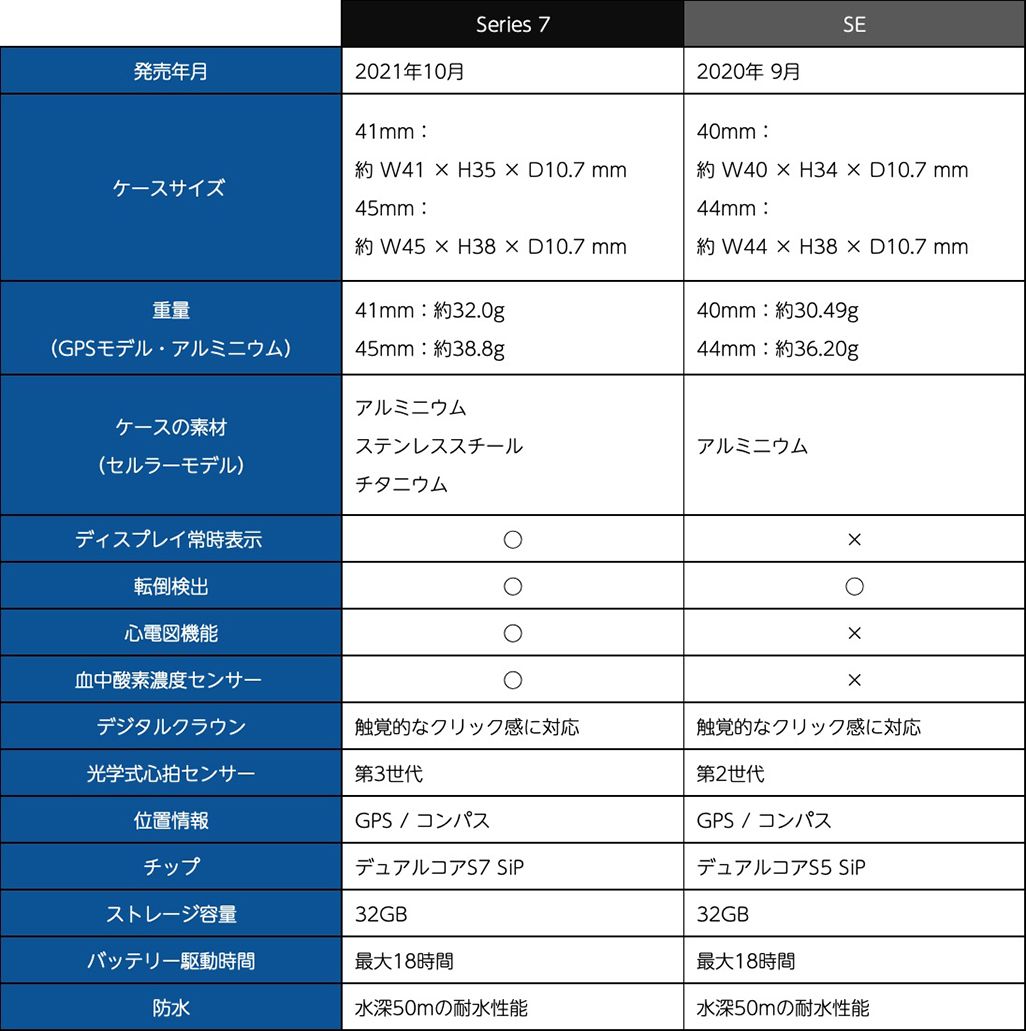 【2026最新】Apple Watch比較！3モデルの違いと後悔しない選び方