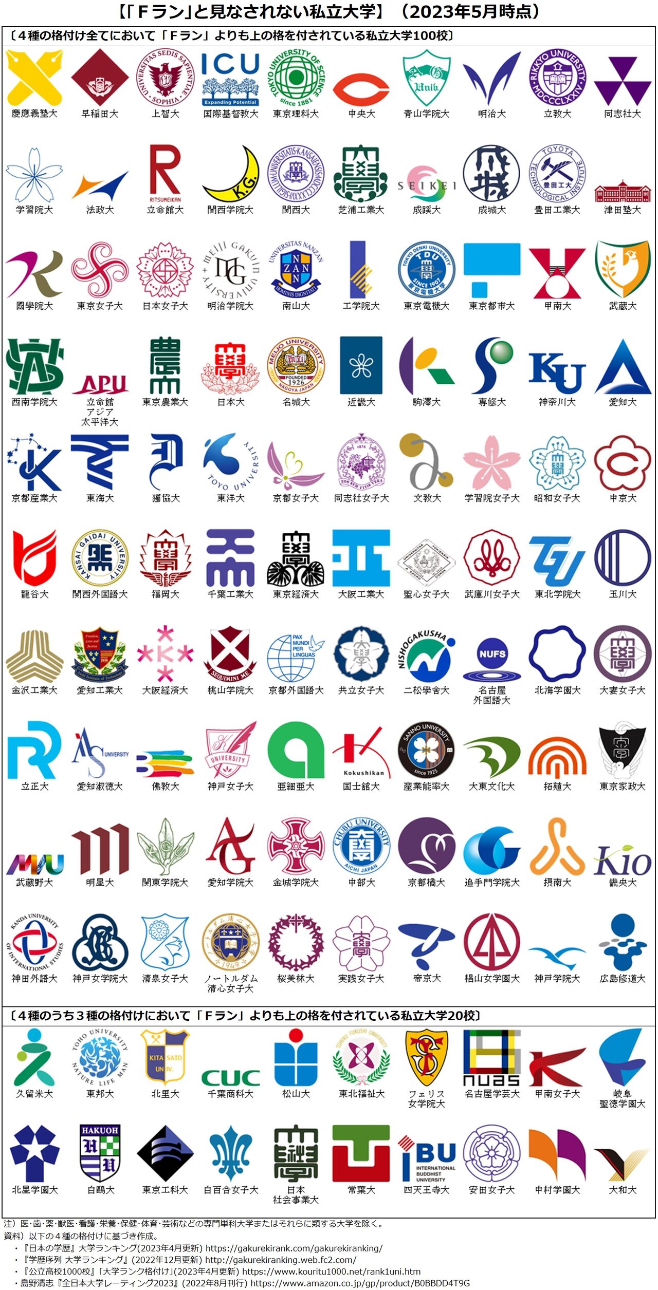 【2026最新】Fラン大学一覧と判定基準の真相！就職と倒産リアル