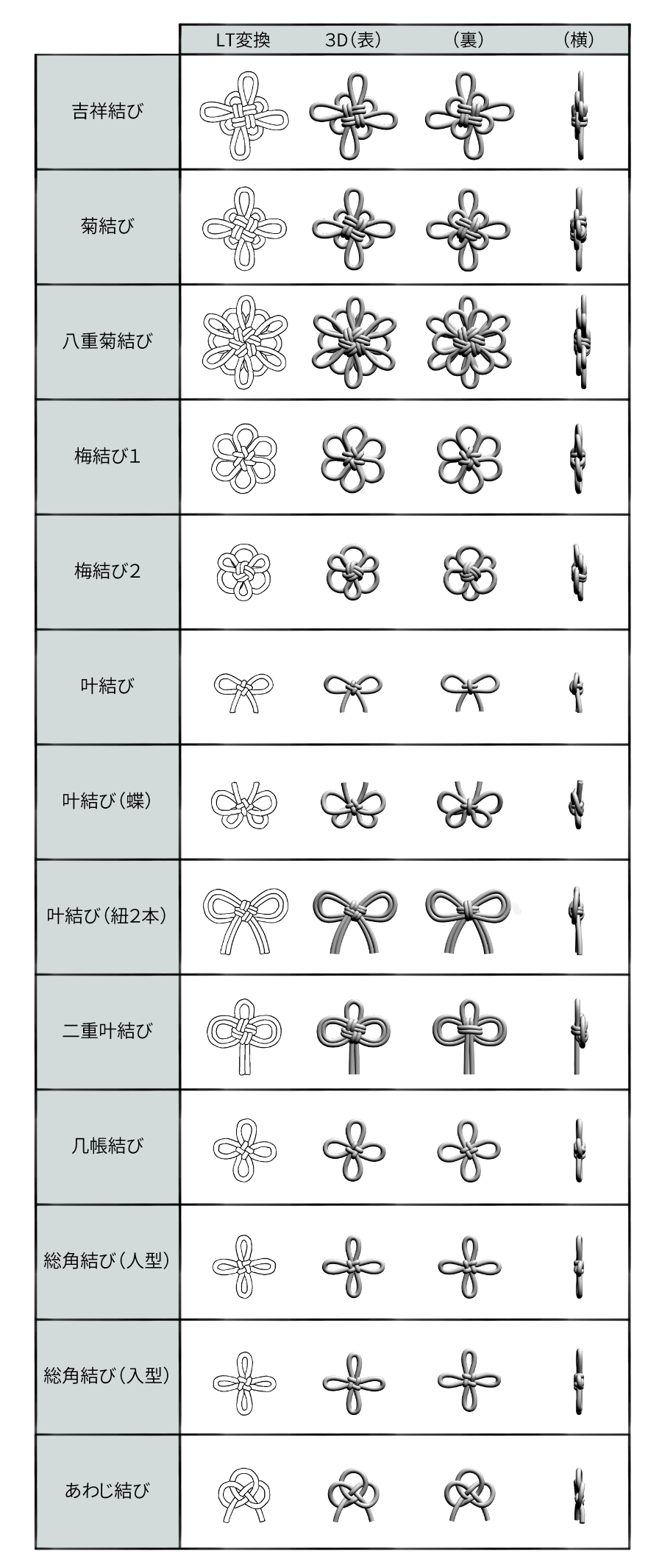 飾り結び一覧徹底図解！梅結びや吉祥結びの意味と初心者向け技法解説