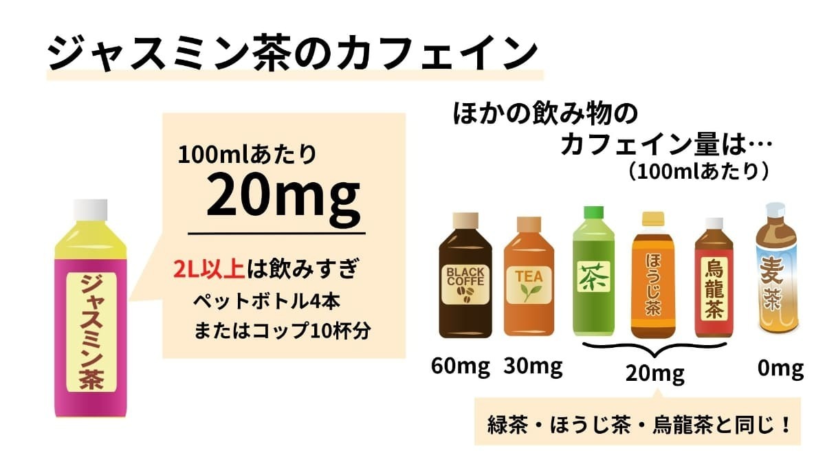 伊藤園ジャスミン茶のカフェイン量は？誤解の真相と数値を徹底比較