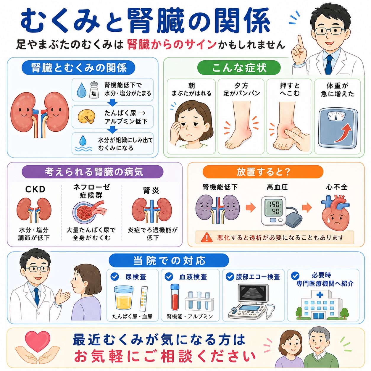 足のむくみは腎臓のSos？危険な初期症状とプロの見分け方