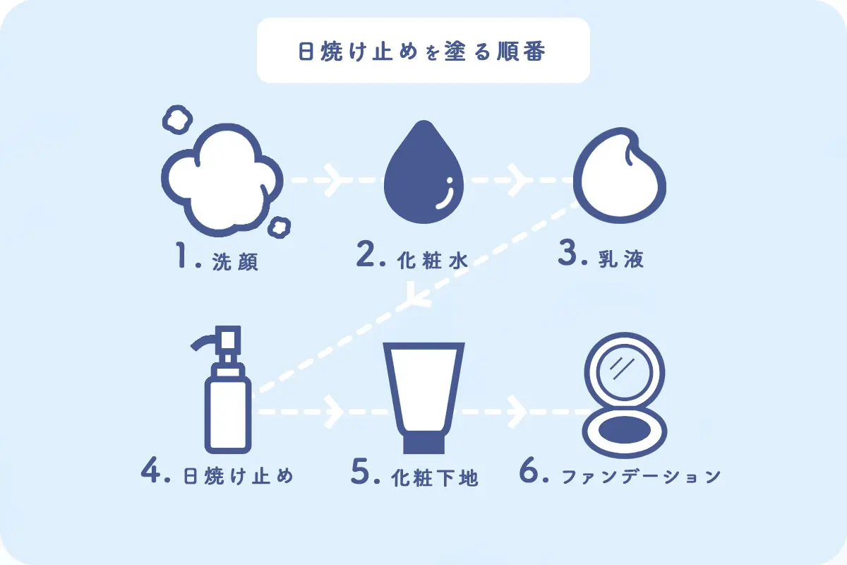 日焼け止めと化粧下地の順番は？崩れないプロ直伝ベースメイク新常識