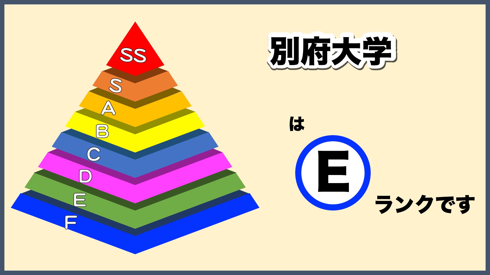 別府大学の偏差値とFラン説の真相【2026年最新難易度と実態】