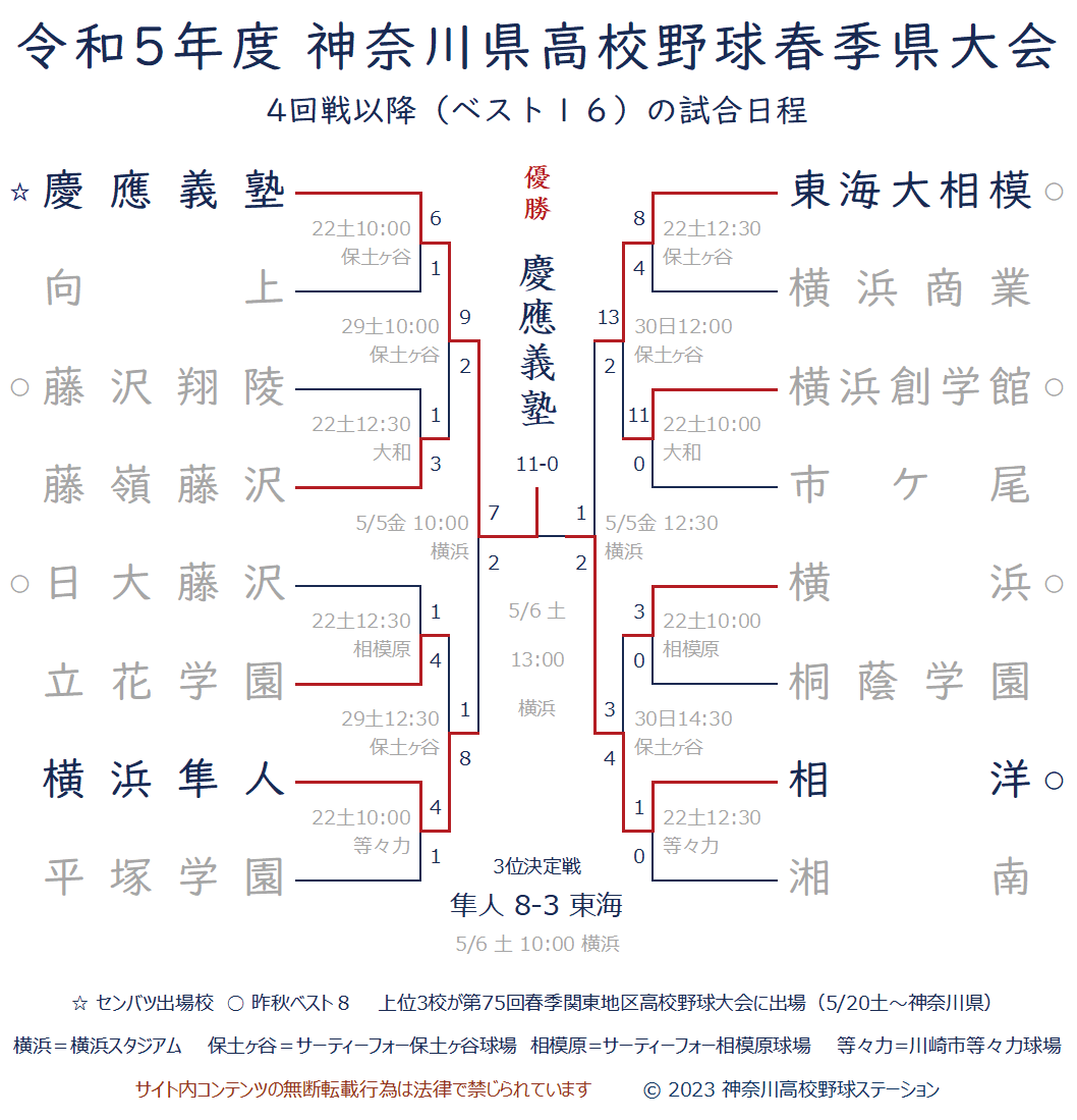 神奈川県高校野球春季地区予選2026速報！日程と注目カードの全貌