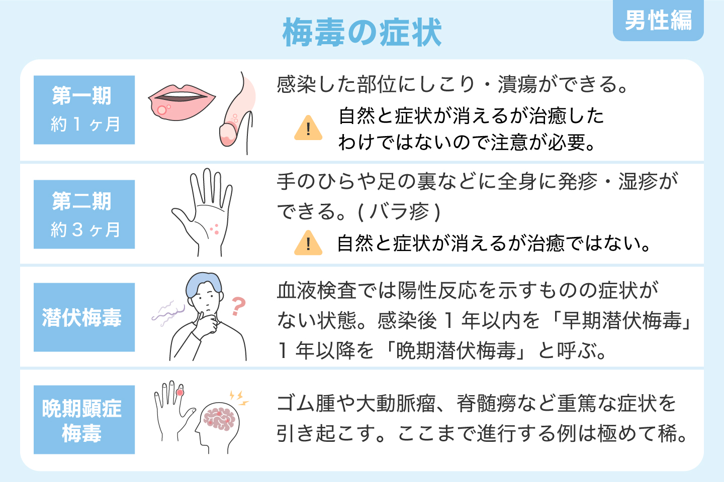 梅毒の初期症状を写真と特徴で判別！見逃せない皮膚の危険サイン