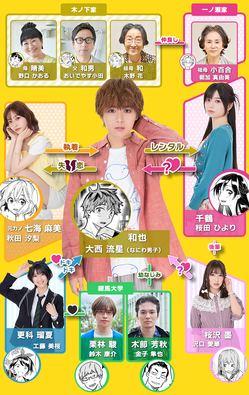 『彼女、お借りします』実写の評判と真相！大西流星の怪演と賛否を解剖