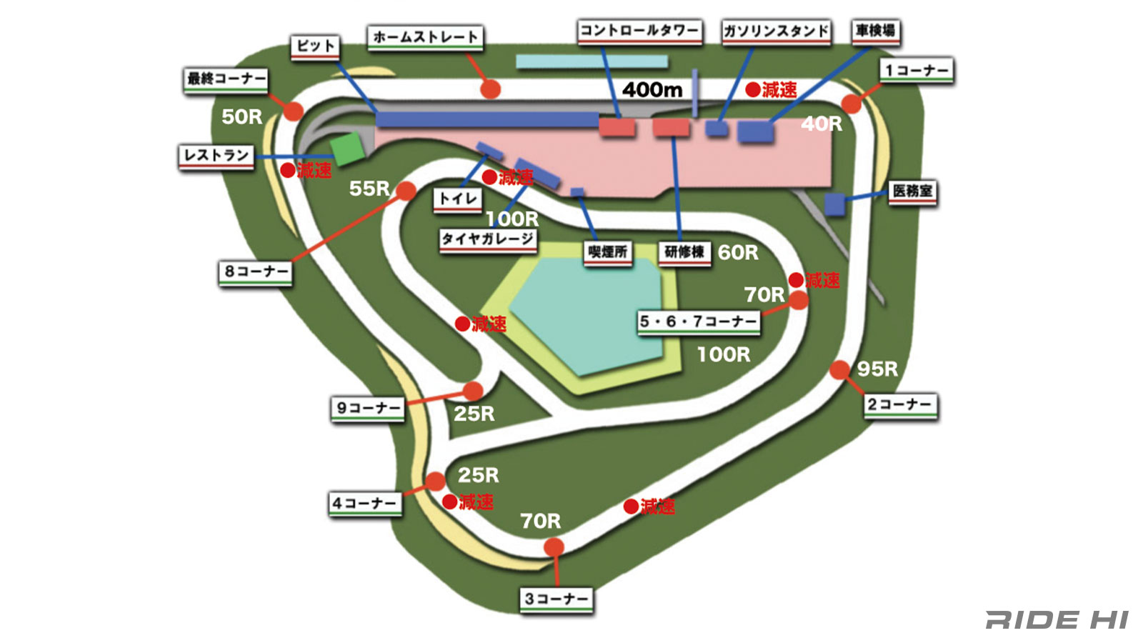 袖ヶ浦フォレストレースウェイ完全解剖｜騒音規制の罠と攻略法2026