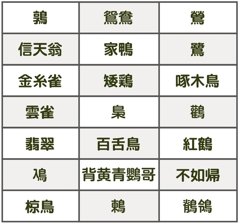 鳥の漢字一覧｜難読・鳥へん・五十音順と由来を完全網羅【2026】