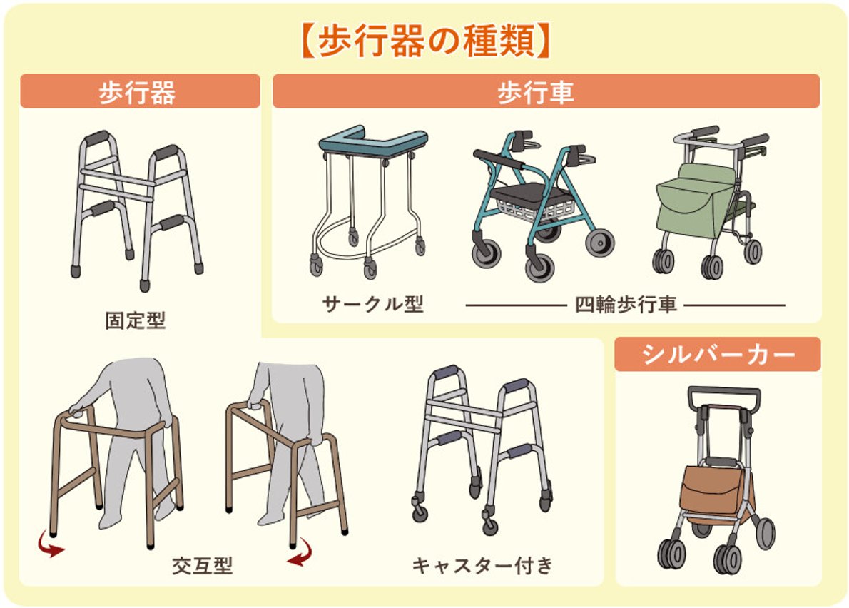 歩行器の種類と決定的な違い！後悔しない選び方と介護保険【2026】