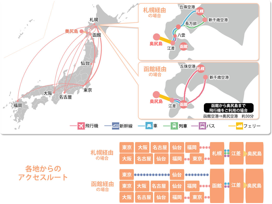 利尻島フェリー2026最新攻略！料金・予約・車航送の盲点と欠航対策