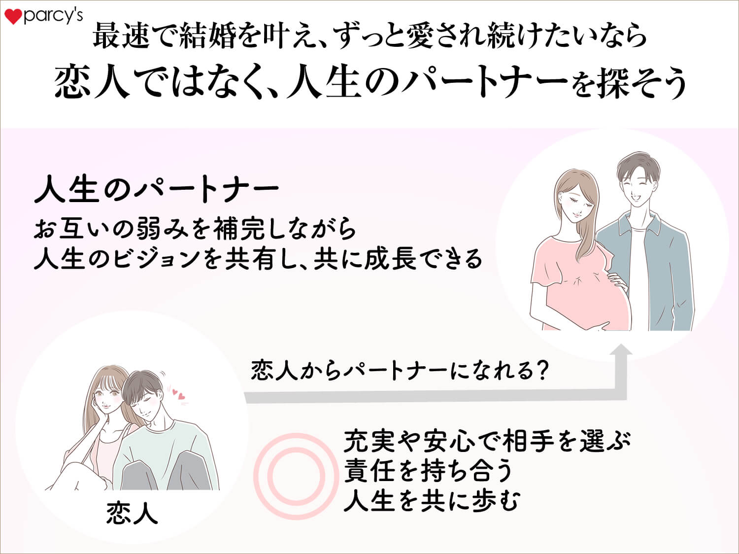友達から恋人へ変わる男性心理の真相と脈ありサイン・進展の全手順