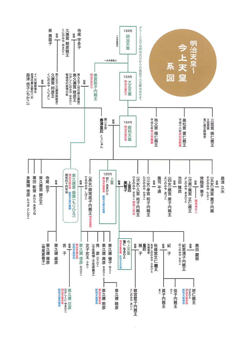 東久邇征彦の息子は現在何をしている？旧宮家男系男子の家系図と最新動向
