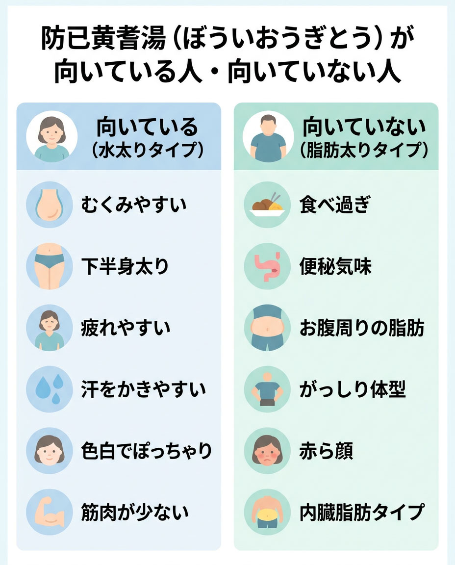 防已黄耆湯でやせた噂の真相！水太り改善と痩せない理由をプロが徹底解明