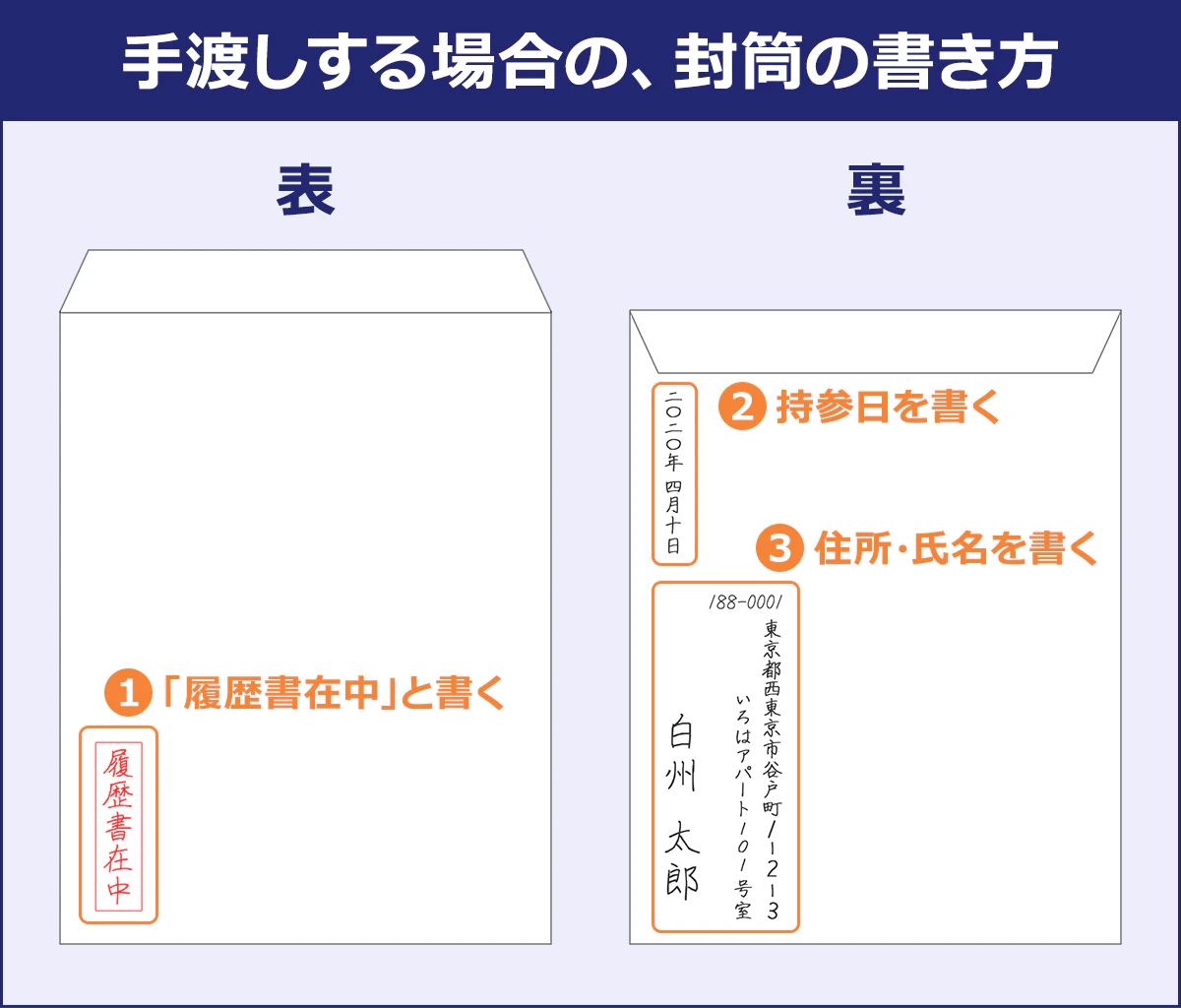 履歴書手渡しの封筒書き方完全ガイド！郵送と異なるNgマナー