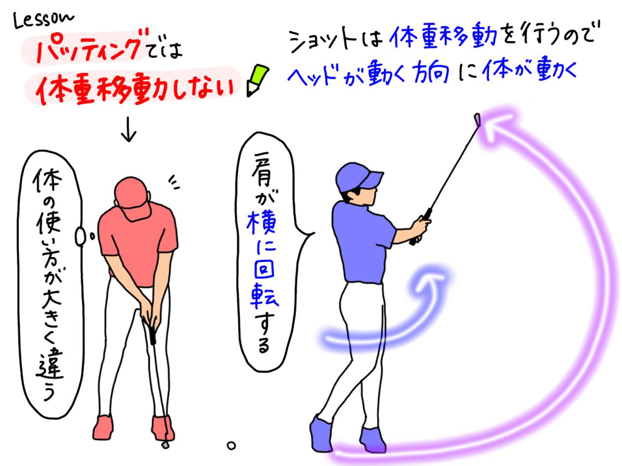 パッティングとは何か？勝敗を分ける極意と劇的上達法
