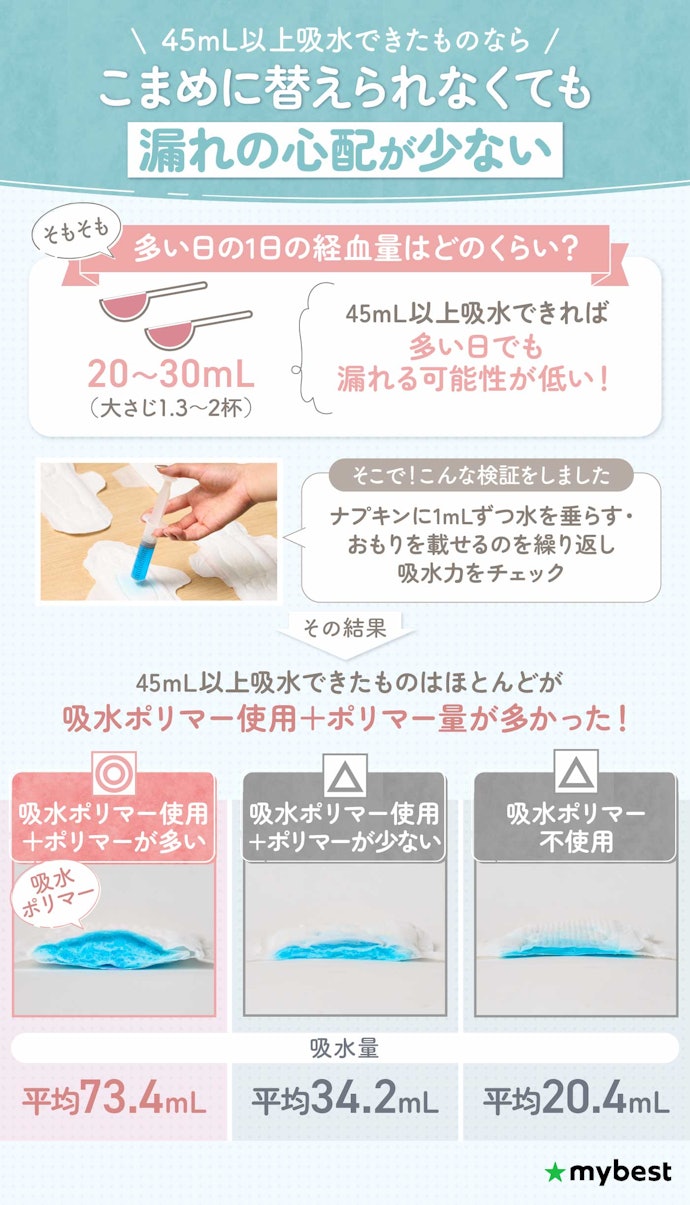 ナプキンの吸収量は何Cc？漏れる理由と失敗しない選び方を徹底検証