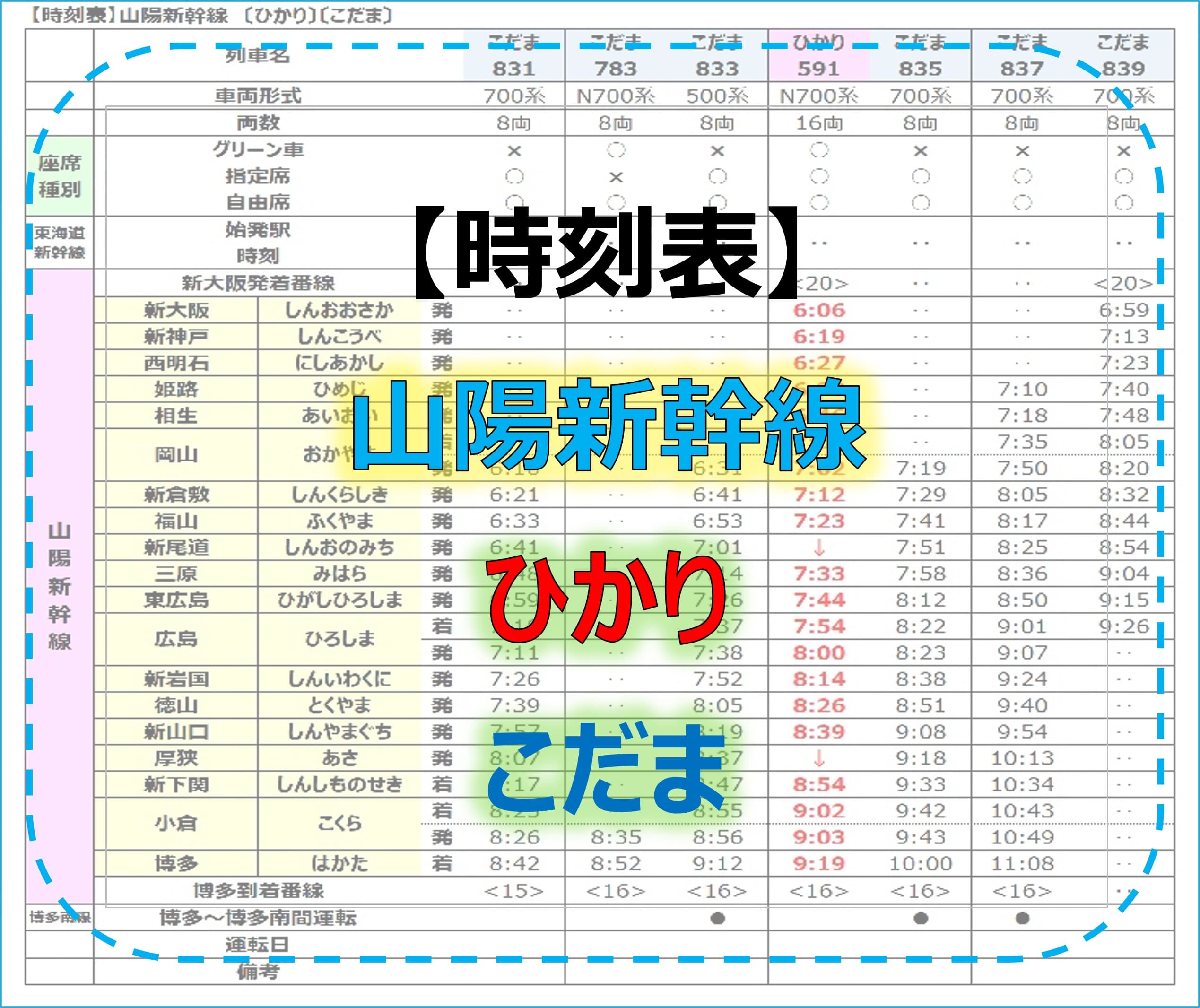 山陽新幹線上り時刻表完全版！2026年の混雑回避と指定席確保術