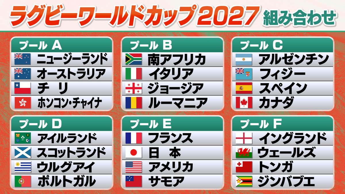ラグビーW杯2027組み合わせの真相！日本のプールEと決勝T進出条件