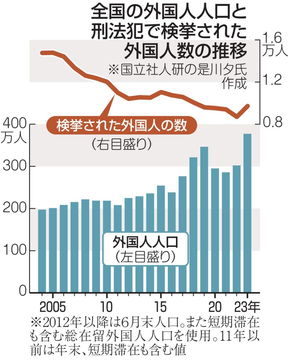 外国人犯罪の推移と実態【2026年最新】警察庁統計が明かす治安の真相