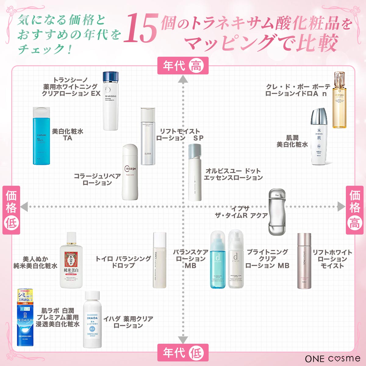 トラネキサム酸化粧水の真実｜シミ・肝斑への効果と2026年最新比較