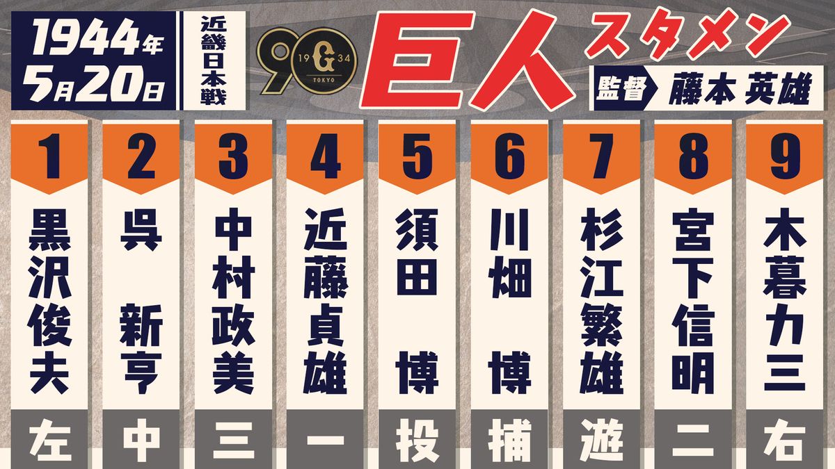 【巨人永久欠番の全一覧】知られざる制定理由と最新動向を徹底解説