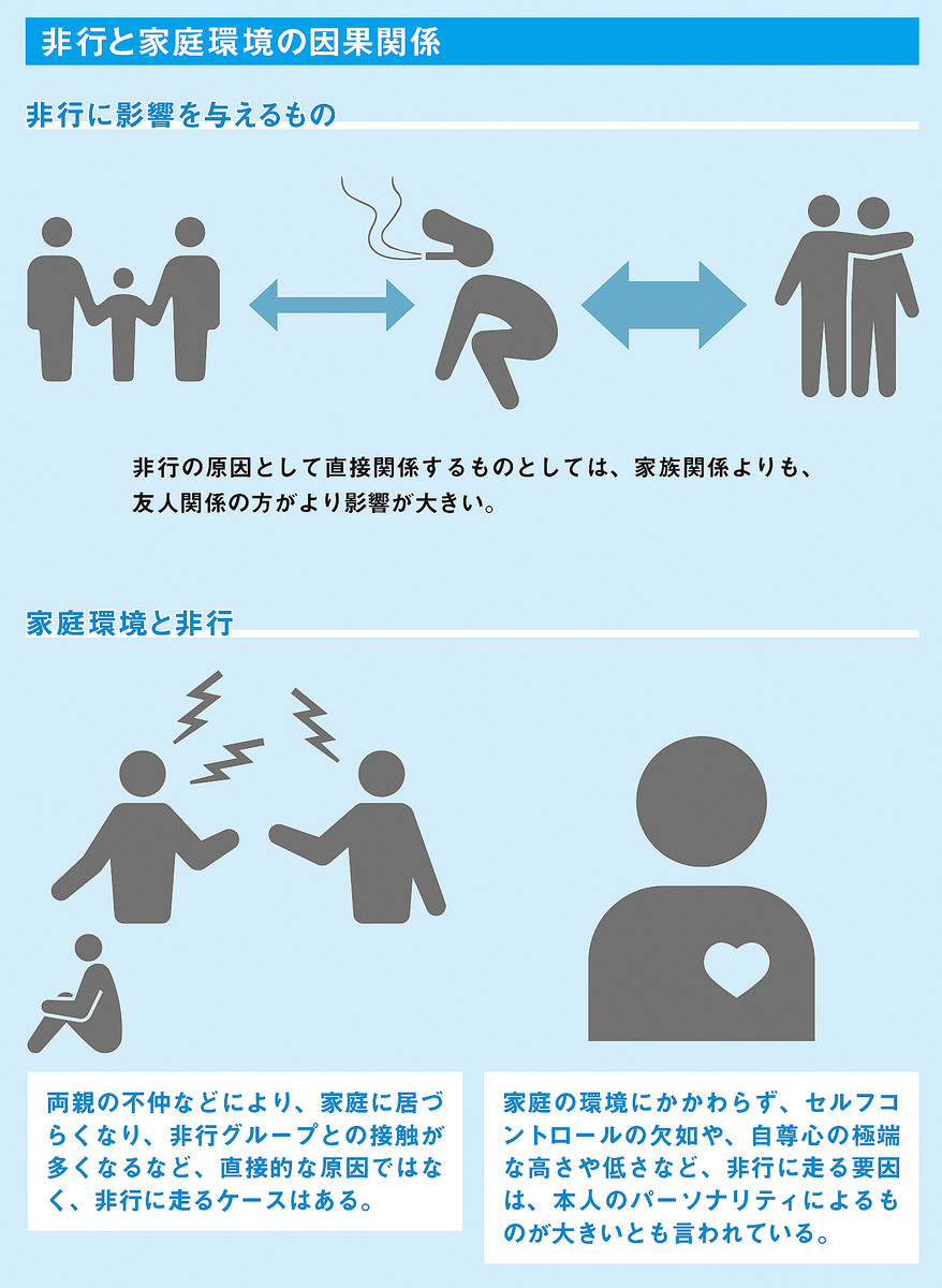 非行とは？犯罪との違いや原因・前兆サインと立ち直り支援を解説