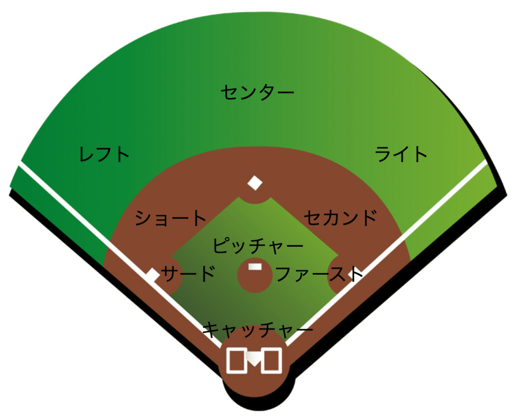 ソフトボールのルール完全解説！野球との違いから独自規定まで徹底網羅