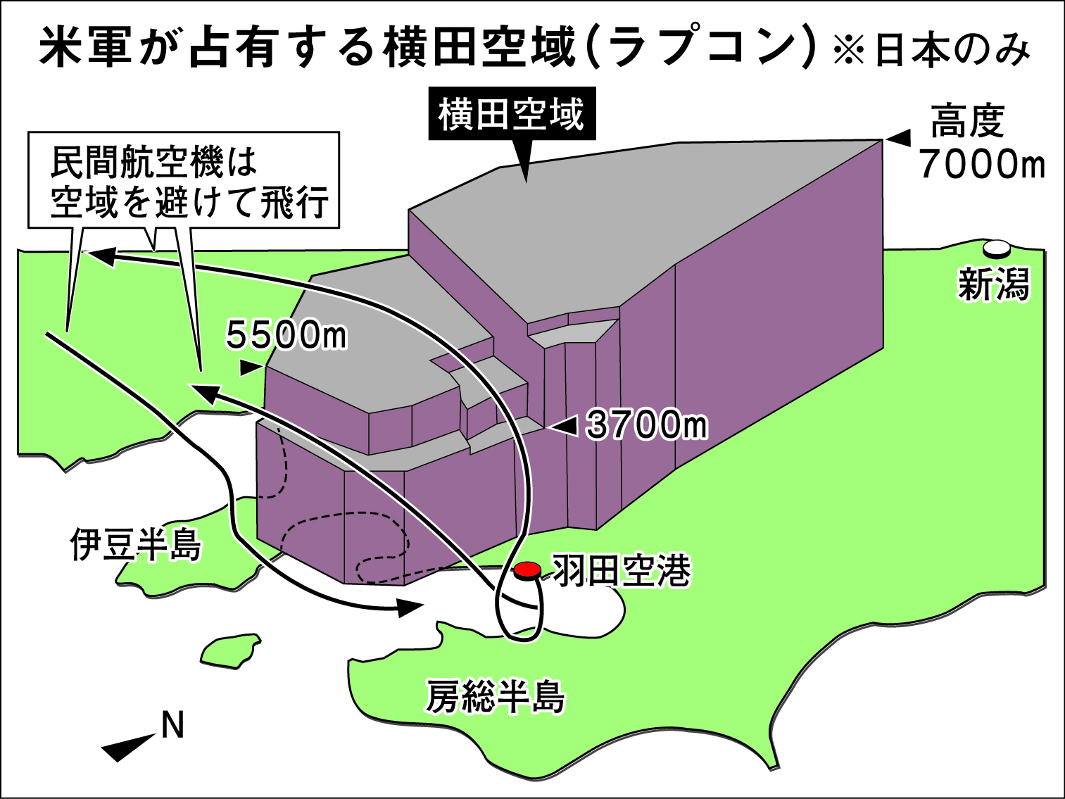 横田空域の真相｜首都の空を米軍が握る理由と羽田便への影響【2026】