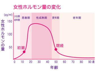 【衝撃】 閉経 が 早い 人 の 特徴 気になる噂と真相 #785