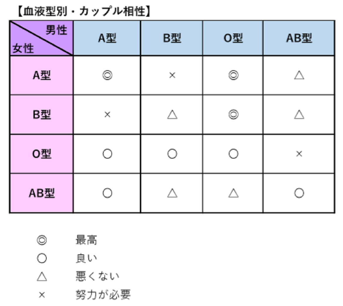 O型男性の恋愛心理と脈ありサイン完全解剖｜本気度を見抜く攻略法