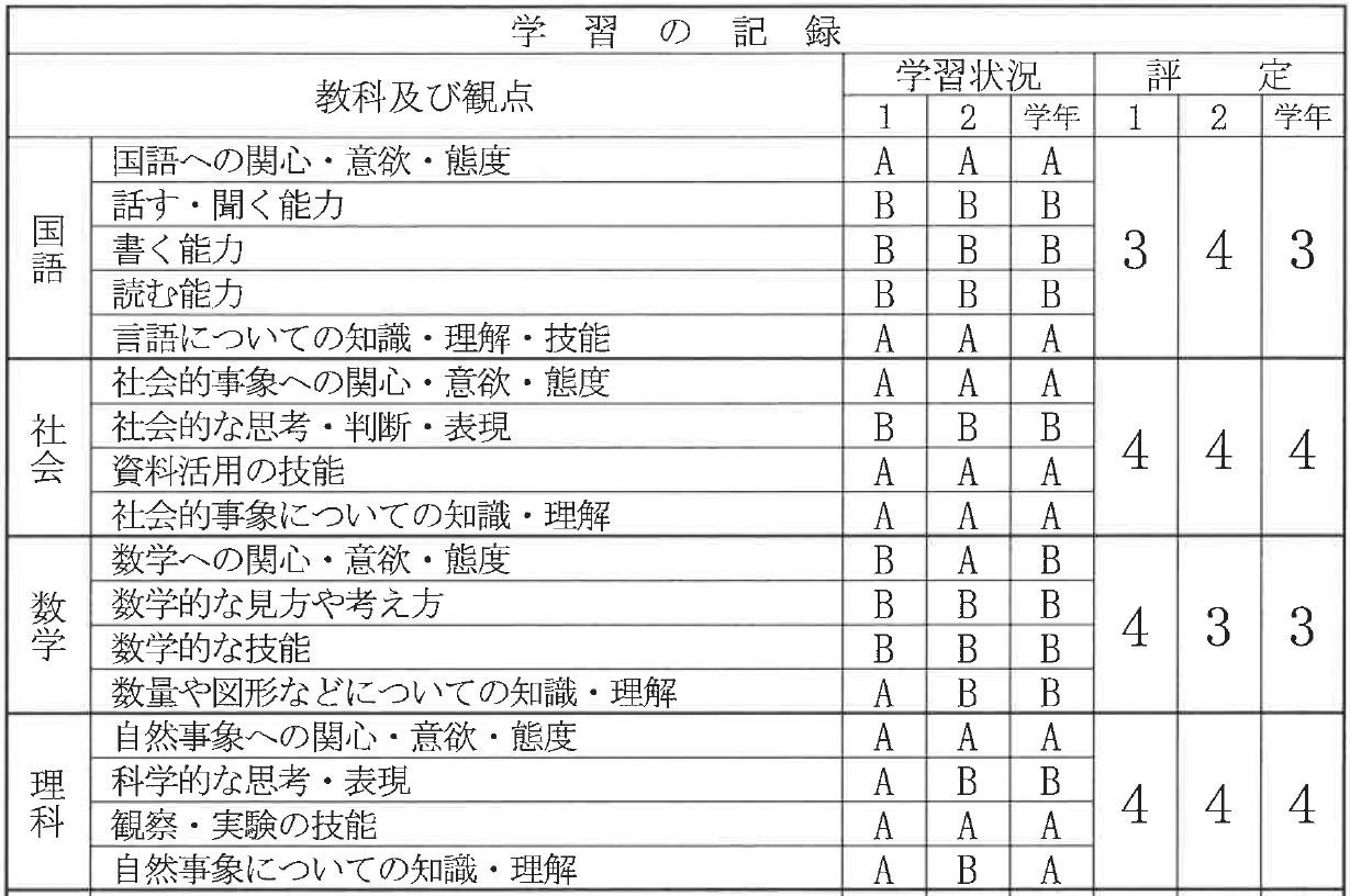 【2026年最新】千種高校の偏差値と合格ボーダーの真実を徹底解説