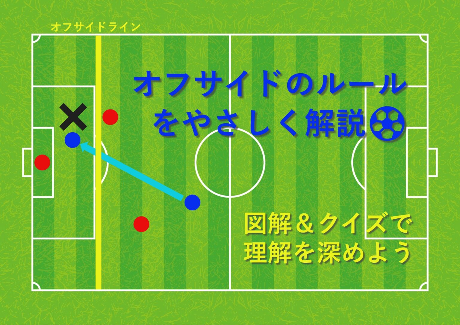 サッカーのルール完全解説！オフサイドと2026年最新改正の真相