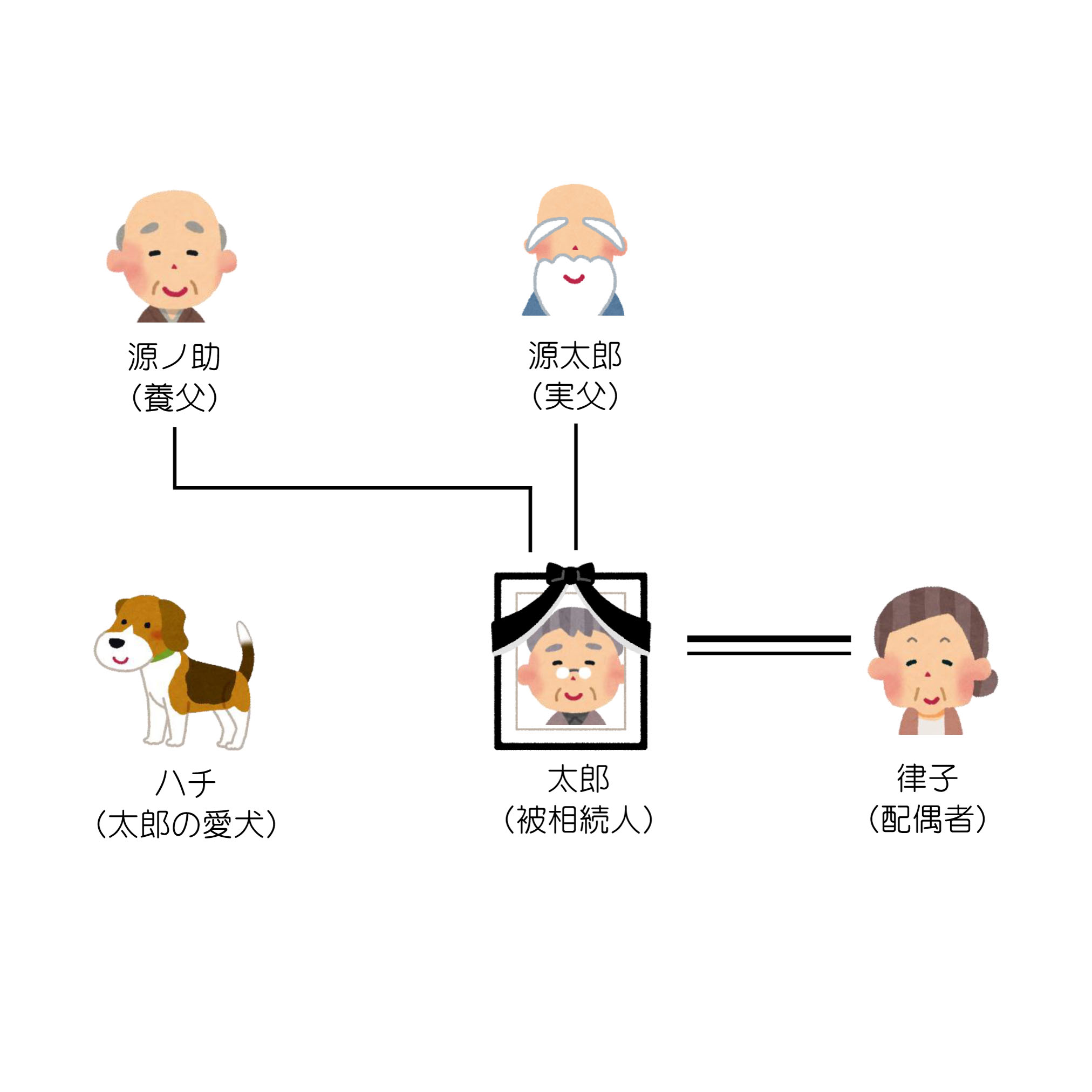 養父とは？義父・継父・実父との違いや相続権・戸籍ルール徹底解説