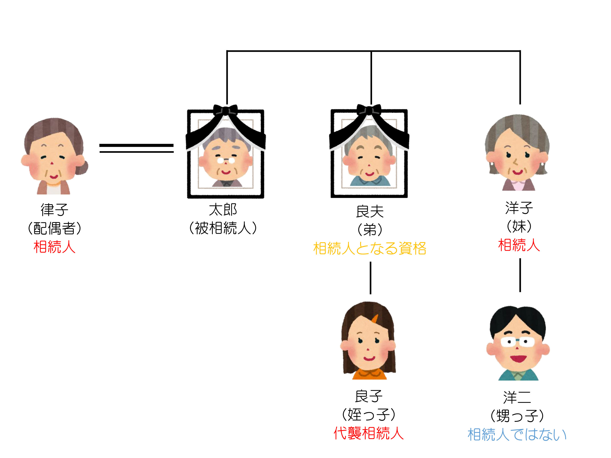 甥っ子とは誰から見た関係？親等・姪との違いから祝い金相場まで総点検