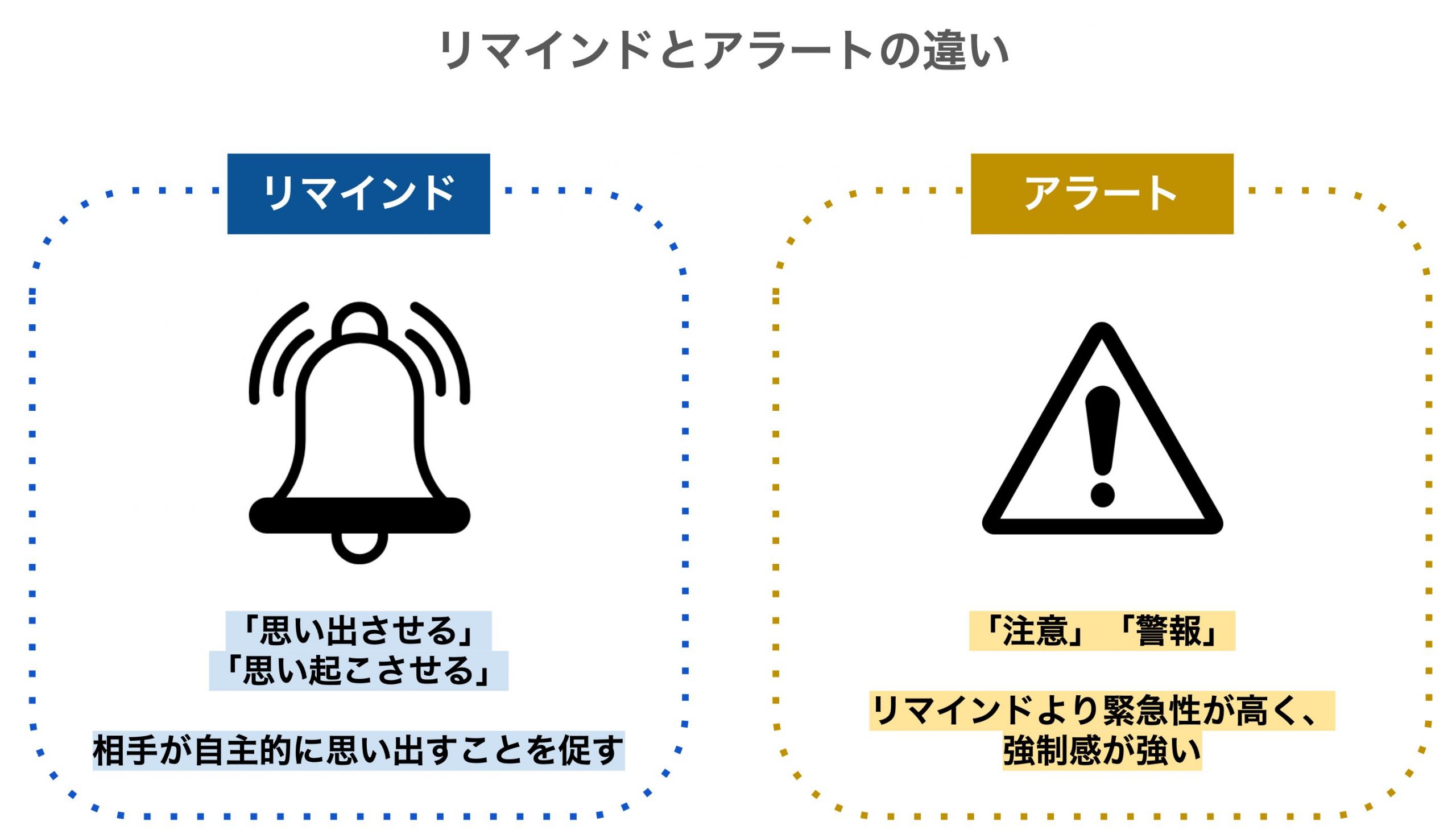 リマインドとは？催促との違いや失礼のない例文・送り方を徹底解説