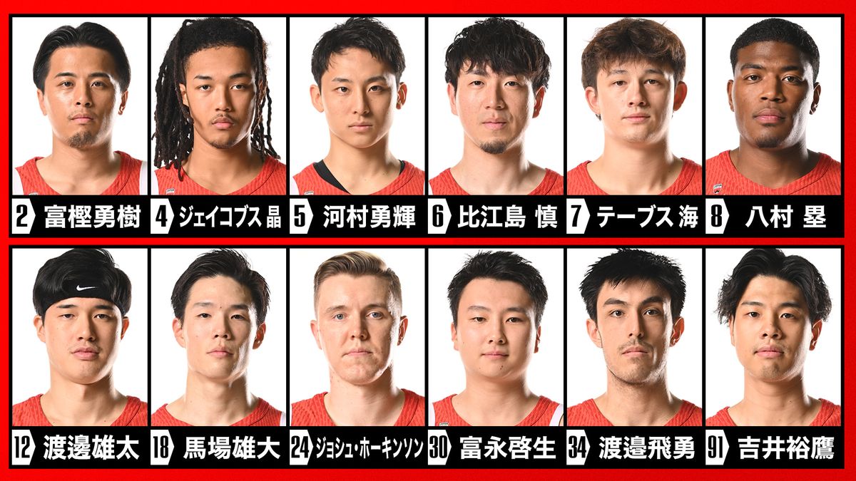【2026最新】バスケ日本代表メンバー一覧！若手抜擢とNba組の動向