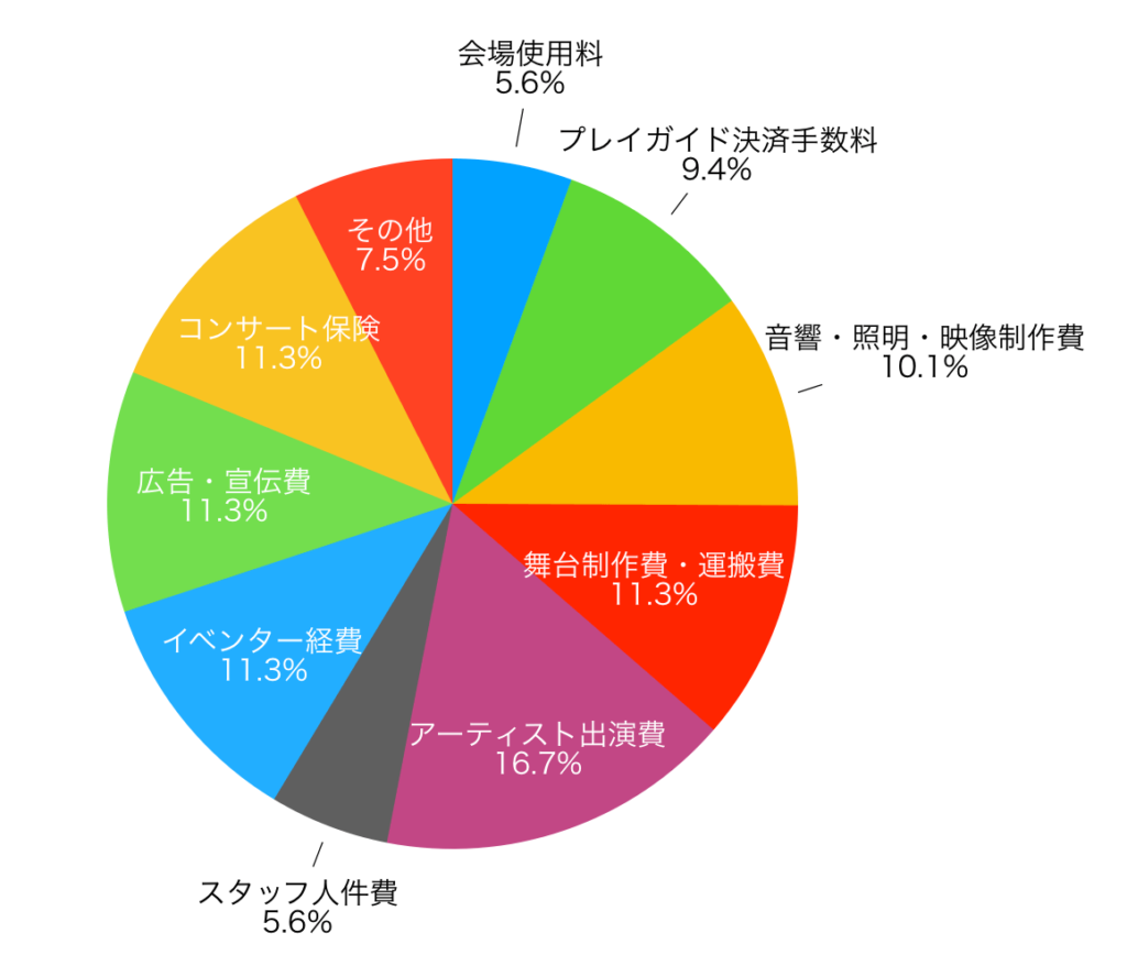 米津玄師の年収と総資産はいくら？印税とライブ収益の内訳を徹底解剖