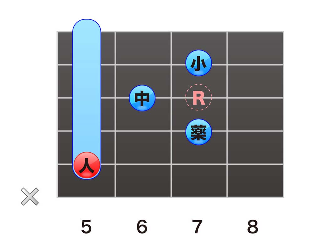 ギターDm7が鳴らない理由とは？痛くない簡単押さえ方と裏ワザを解明