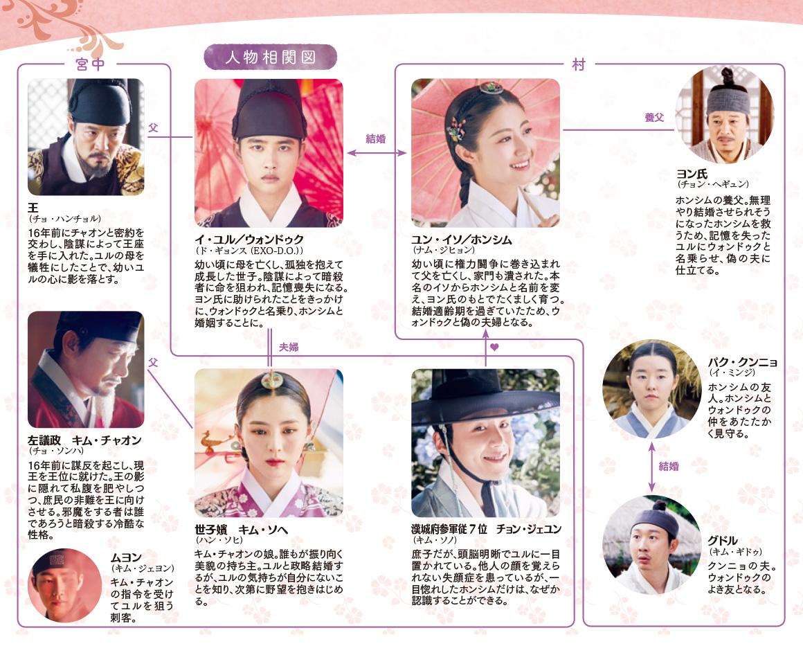 『100日の郎君様』キャスト相関図と出演者の現在｜ハン・ソヒら豪華陣の軌跡