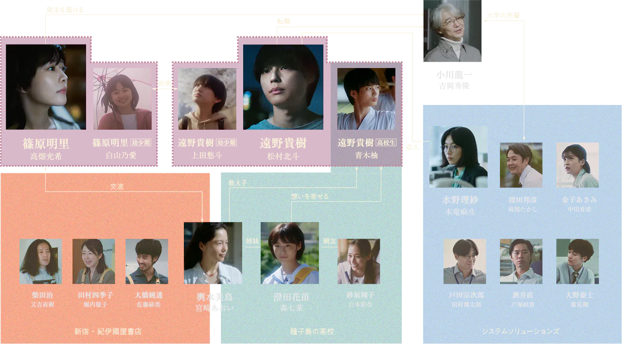 秒速5センチメートルのキャスト一覧｜声優の現在と実写版の全貌