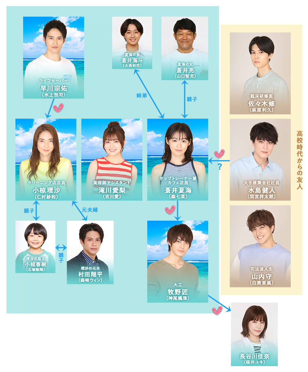 『真夏のシンデレラ』結末の真相と評価｜ロケ地や配信情報まで徹底検証