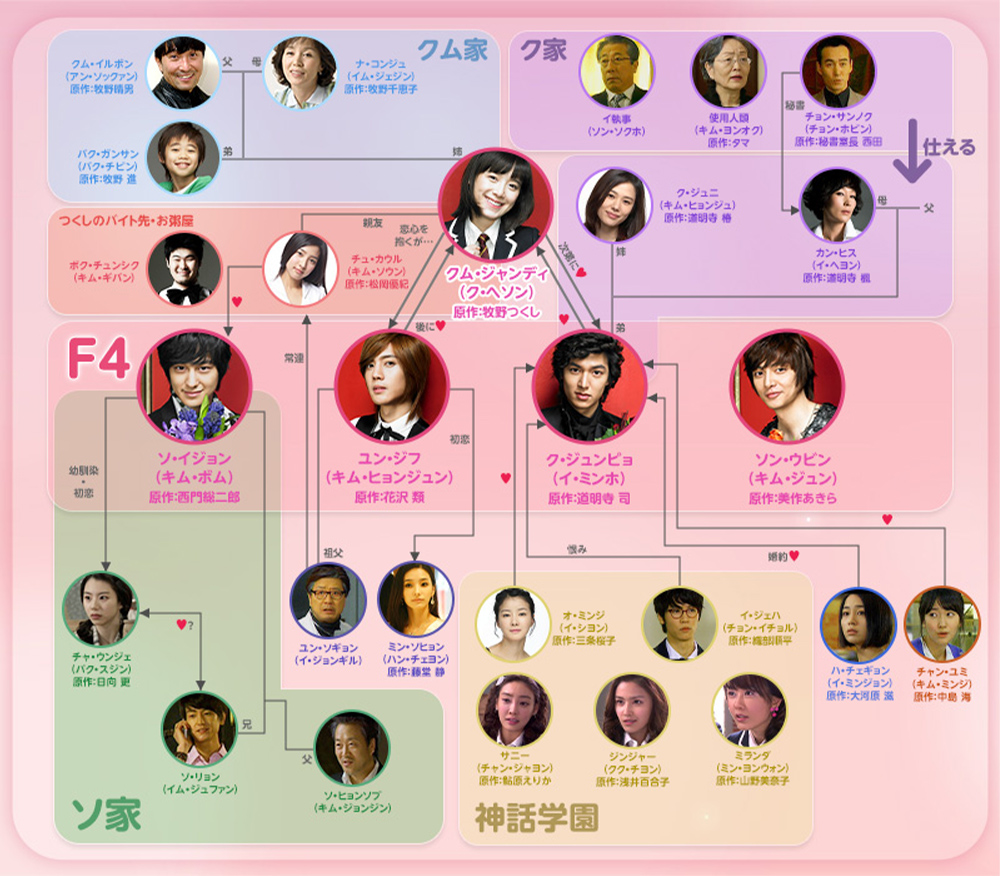 花より男子キャストの現在と相関図！F4と井上真央の今を徹底解剖