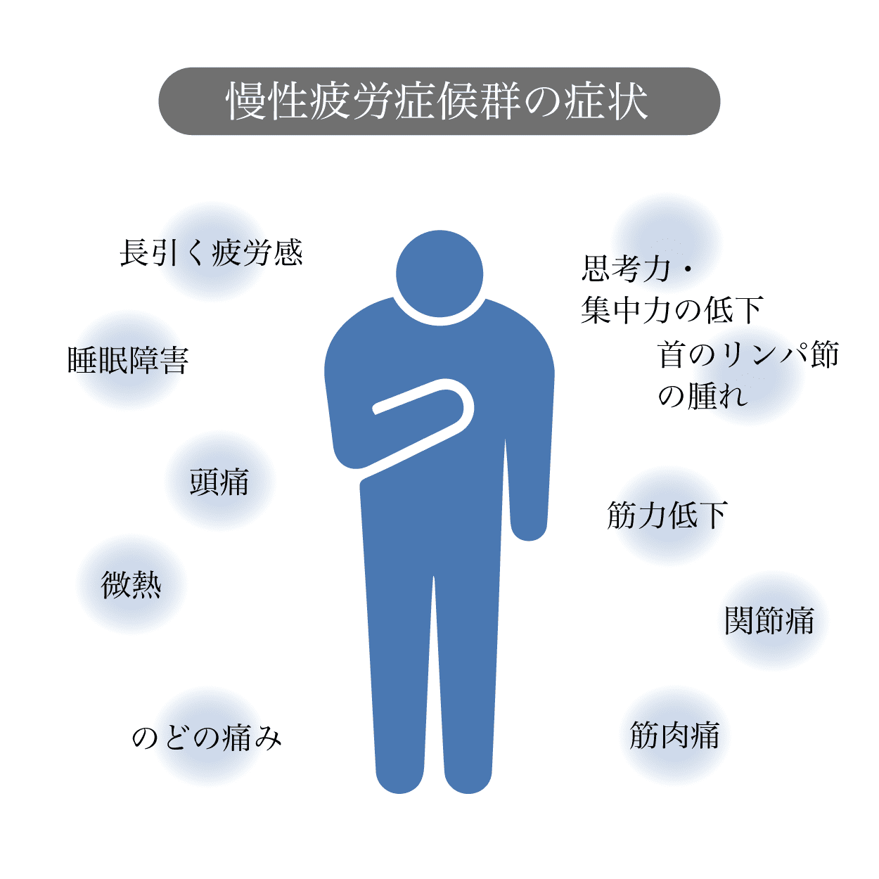 寝ても取れない倦怠感の正体とは？慢性疲労症候群の診断と最新治療